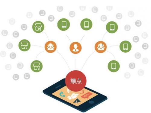 沅江为什么越来越多的企业通过软文营销来引流